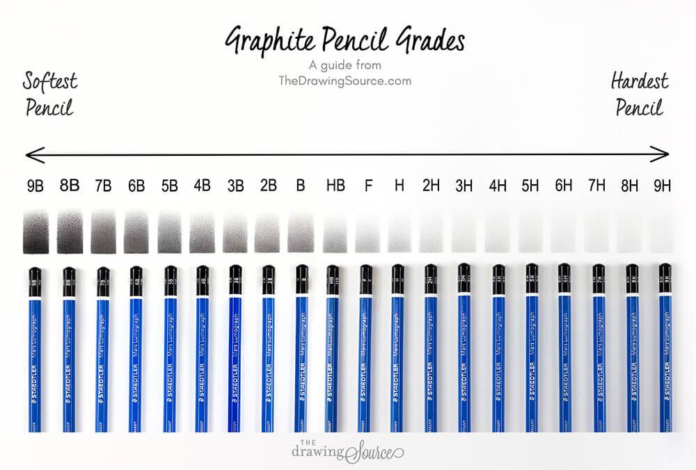 Staedtler Mars Lumograph graphite pencils in order from softest to hardest pencil, graphite pencils from 9B to 9H
