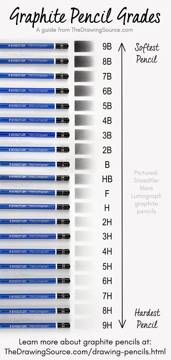 Staedtler Mars Lumograph graphite pencils in order from softest to hardest pencil, graphite pencils from 9B to 9H
