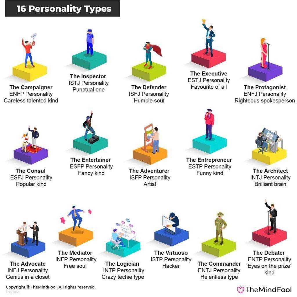 16-personality-types-definitive-guide-to-know-them.jpg
