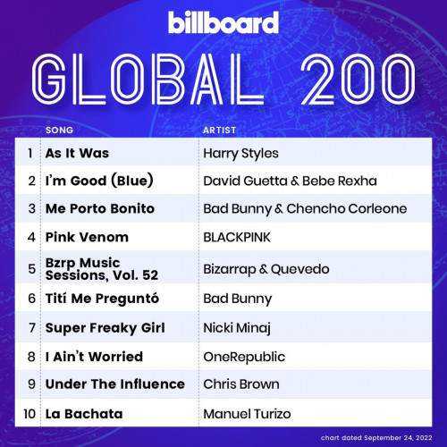 Billboard-Global-200-Singles-Chart-24-September-2022.md.jpg