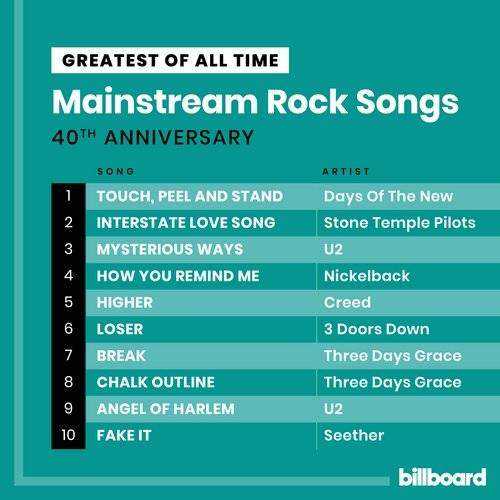 Billboard-Greatest-Of-All-Time-Mainstream-Rock-Songs.jpg
