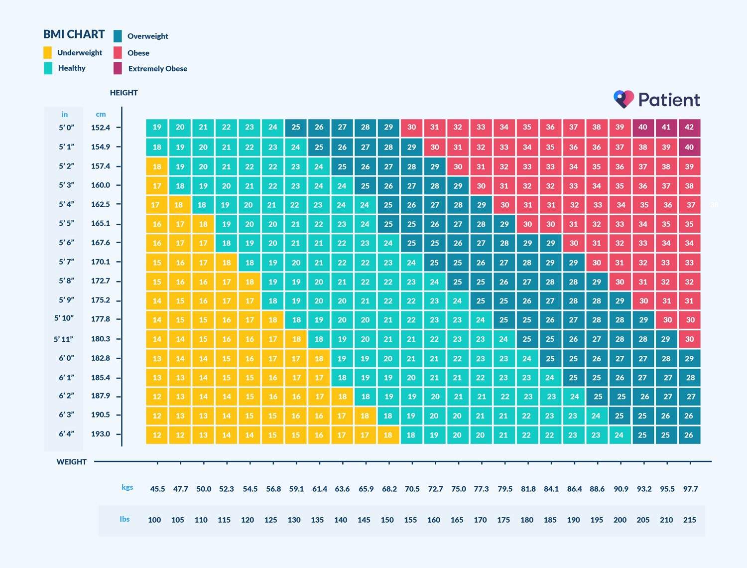 BMI Chart.jpg
