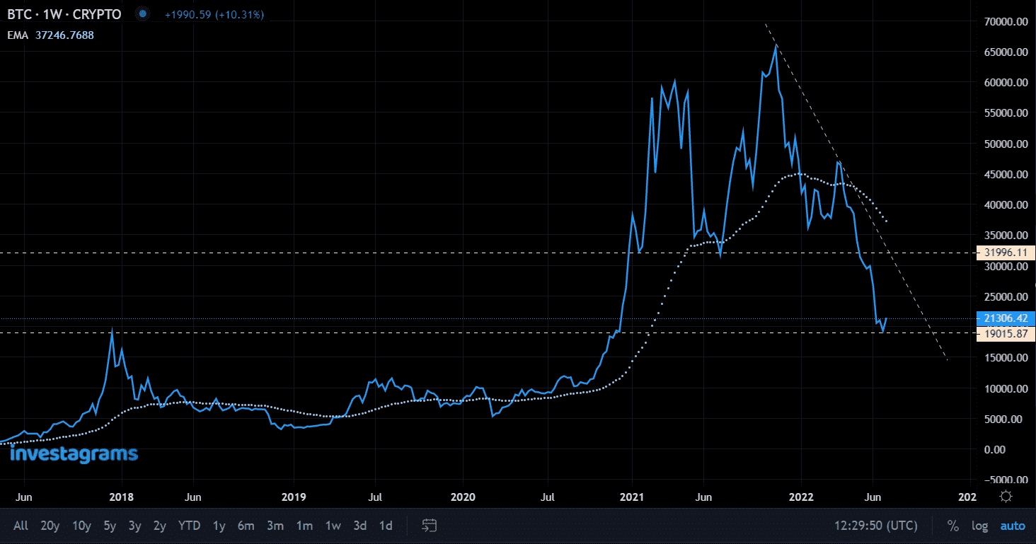 BTC Weekly Line Chart.PNG