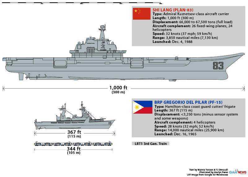 Carriersandships.jpg