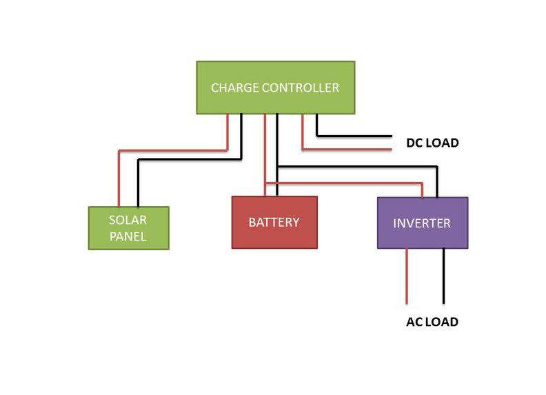 charge-controller-wiring.jpg