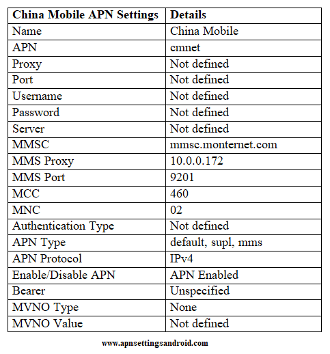China Mobile APN Settings Andoid.png