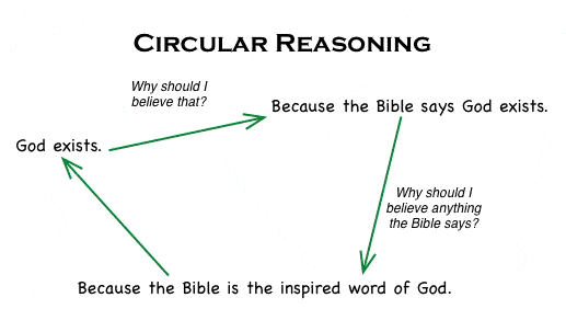 circular_reasoning.gif