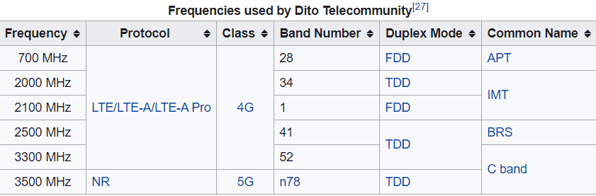 dito_freq_bands.png