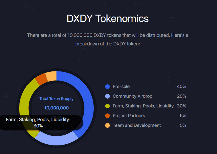 DXDY Tokenomics.png