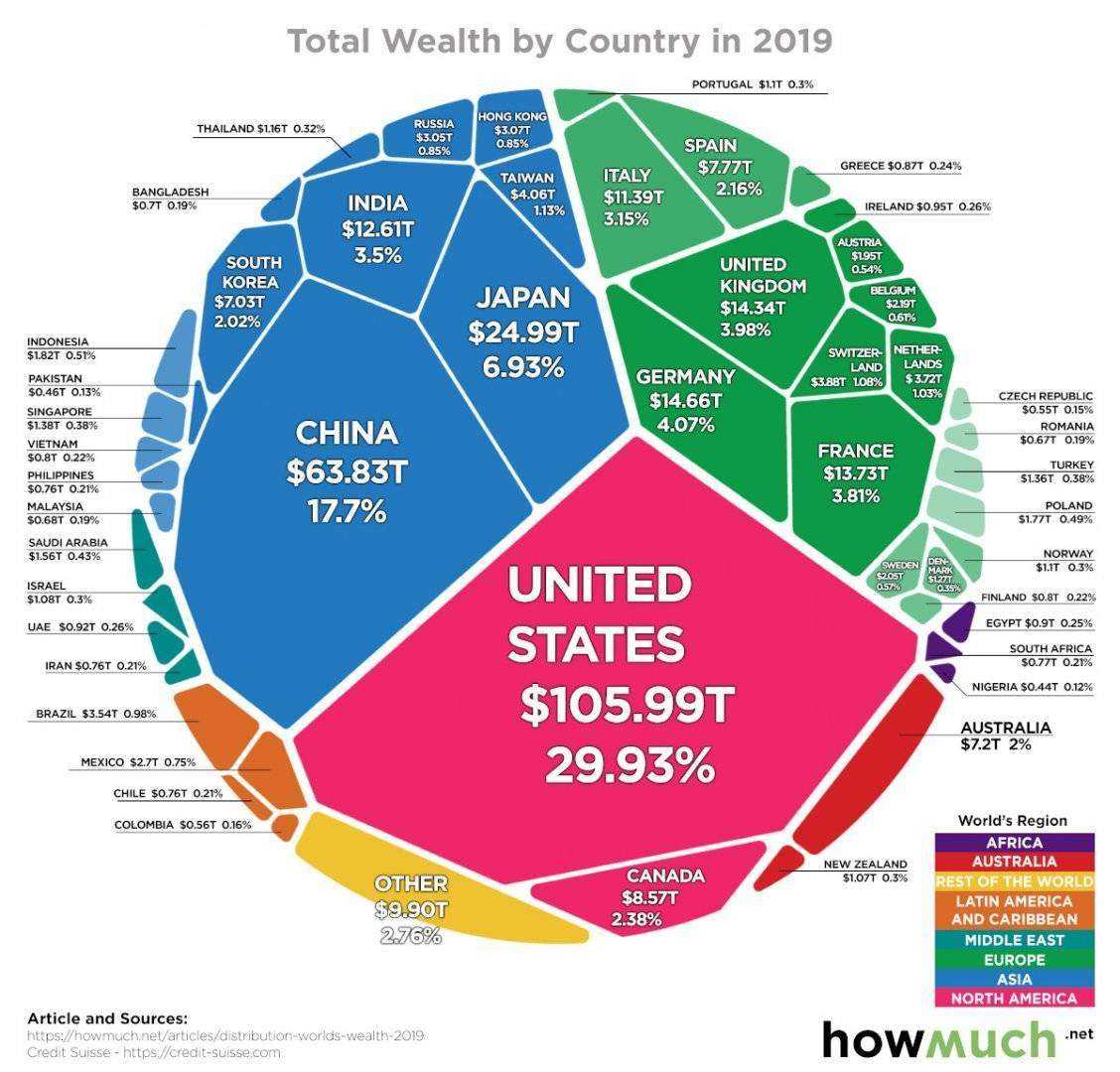 global-wealth-by-country-2019-v2.jpg
