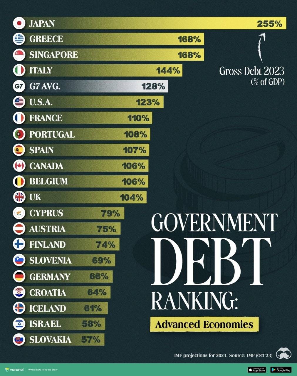 Government-Debt-Ranking-2023.jpg