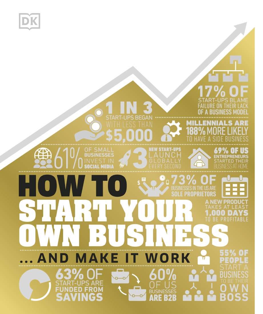 How To Start Your Own Business - The Facts Visually Explained.jpg