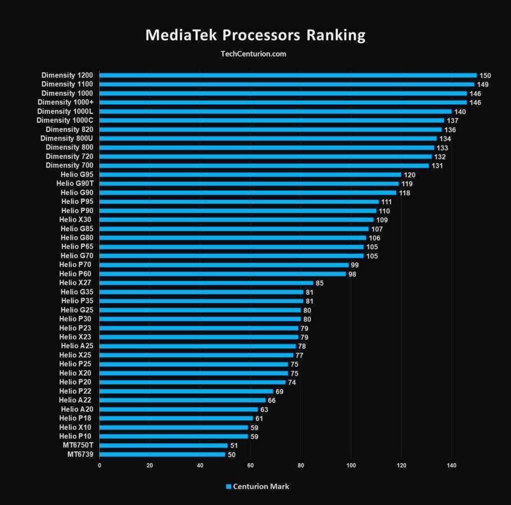 MediaTek-Processors-Ranking.jpg