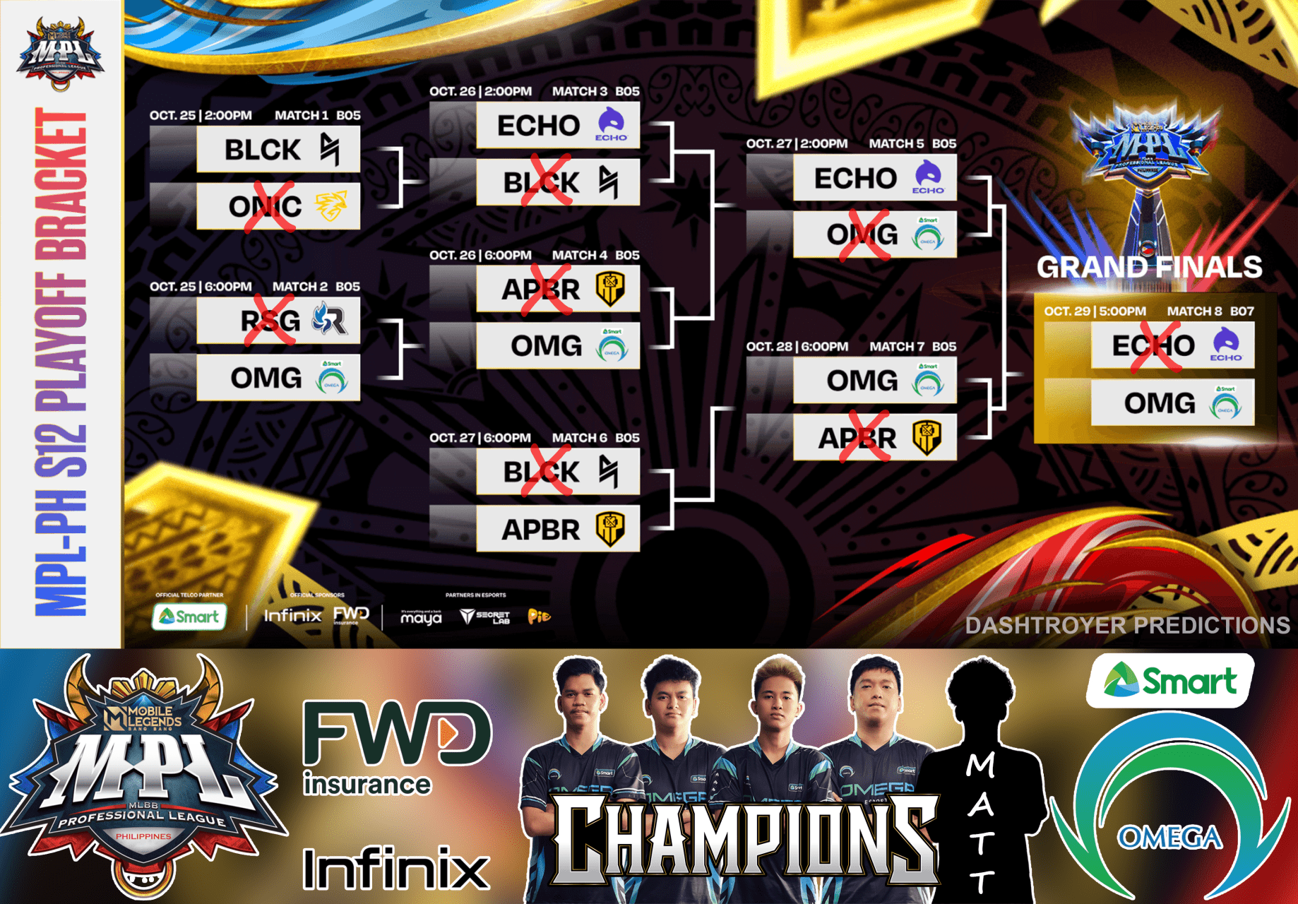 mpl ph s12 dashtroyer predictions.png
