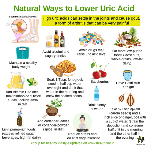 Natural_Ways_to_Lower_Uric_Acid_final_480x480.png