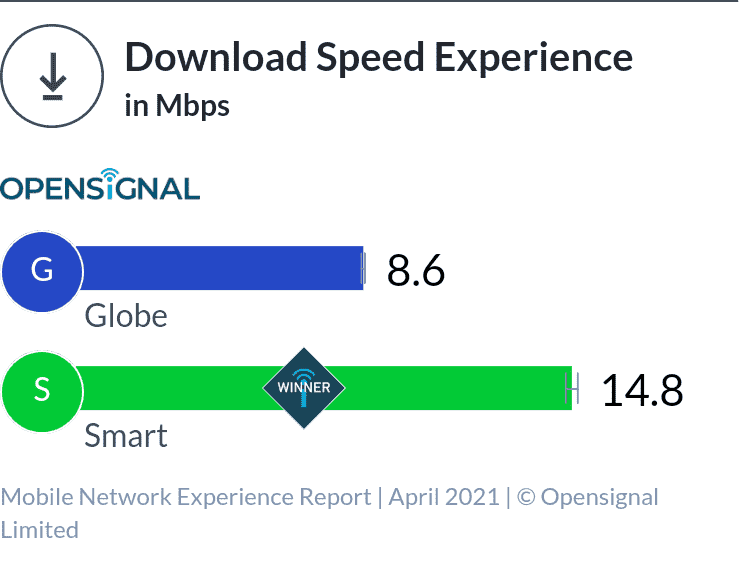 Opensignal_chart (1).png