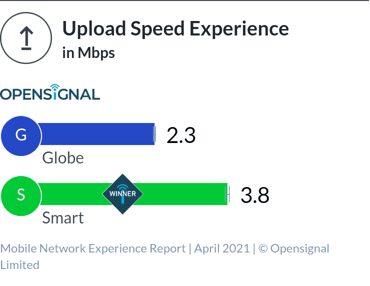 Opensignal_chart (2).png
