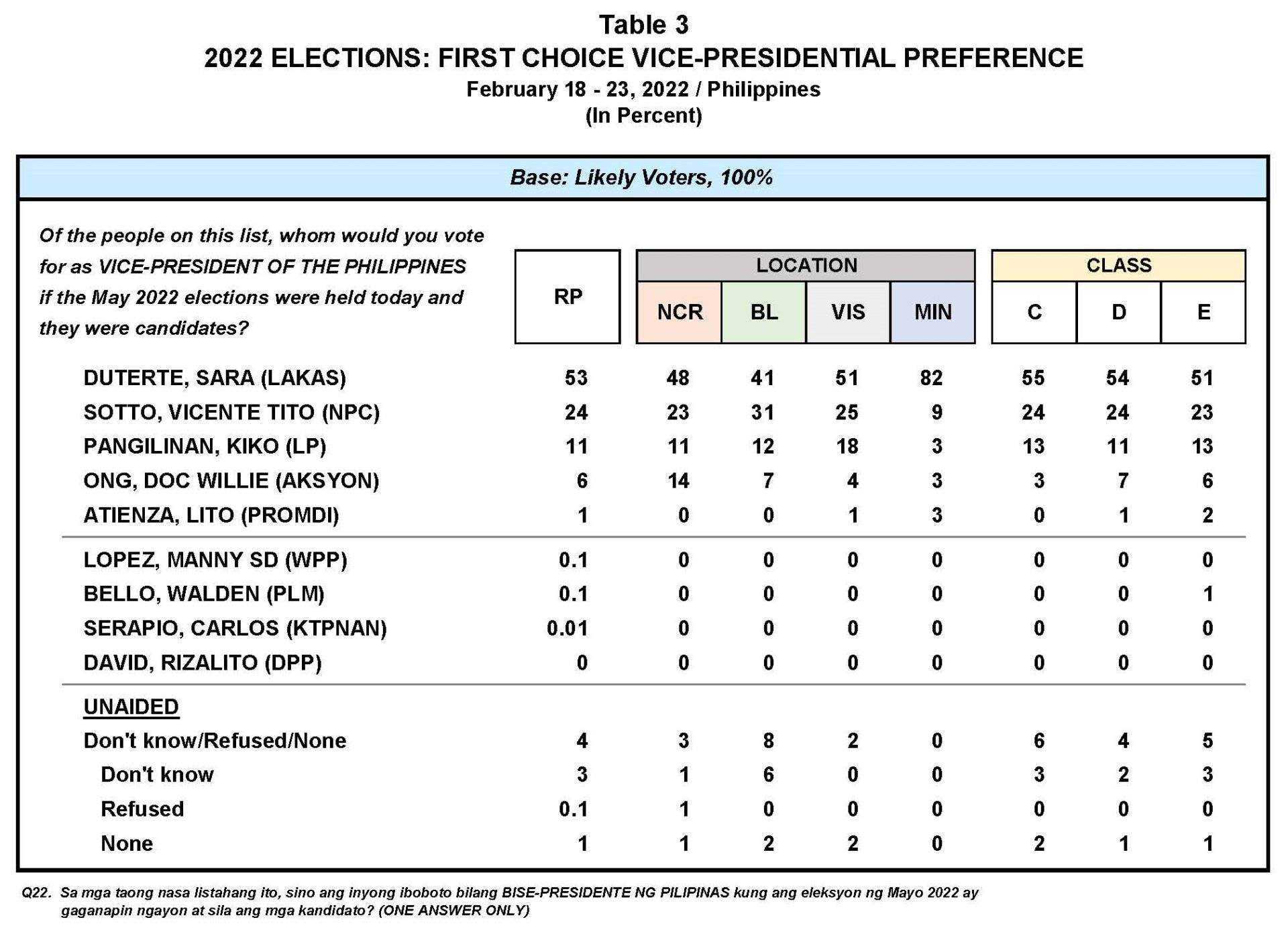 PB2202-MR1-Table-3-2022-Elections.jpg