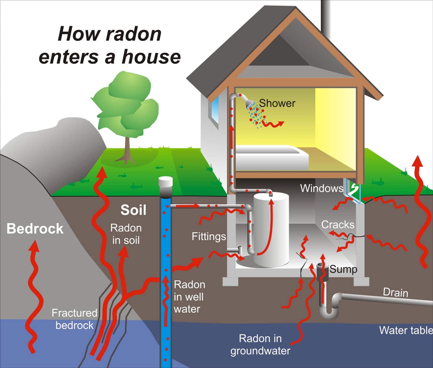radon-enters-home.jpg