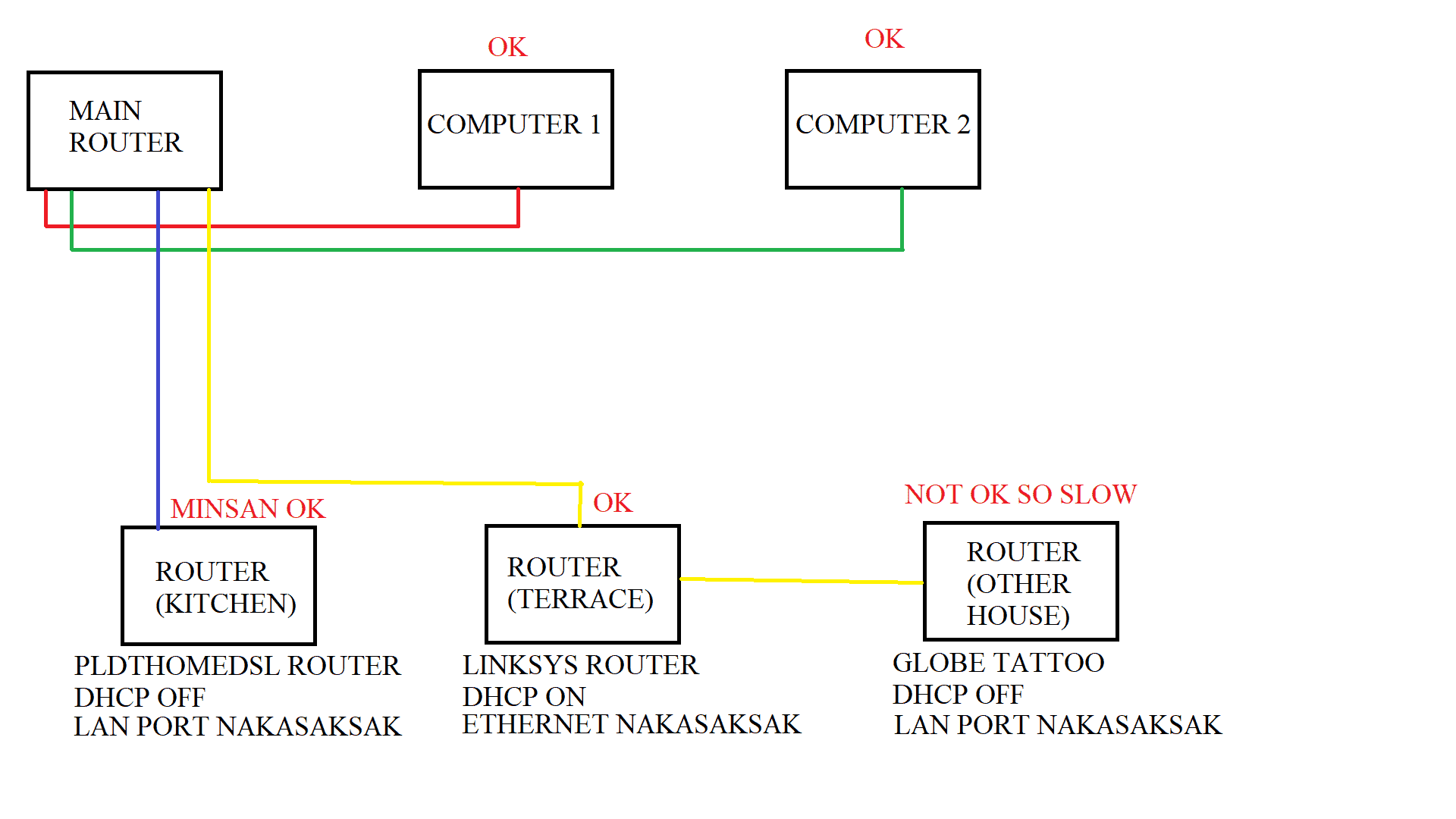 ROUTER DIAGRAM.png
