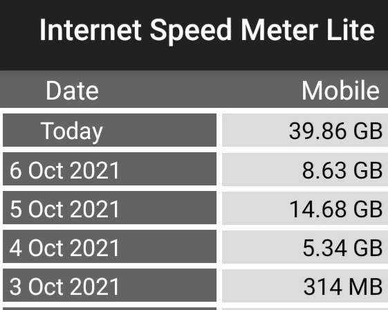 Screenshot_20211007-201958_Internet Speed Meter Lite.jpg