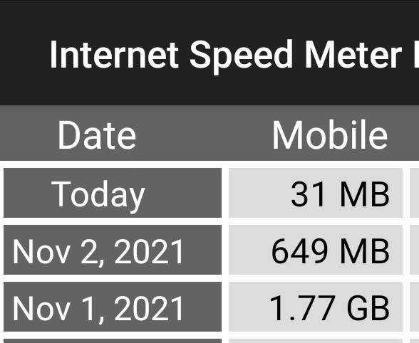 Screenshot_20211103-134058_Internet Speed Meter Lite.jpg