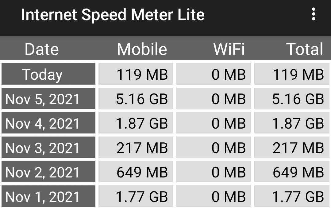 Screenshot_20211106-081317_Internet Speed Meter Lite.jpg