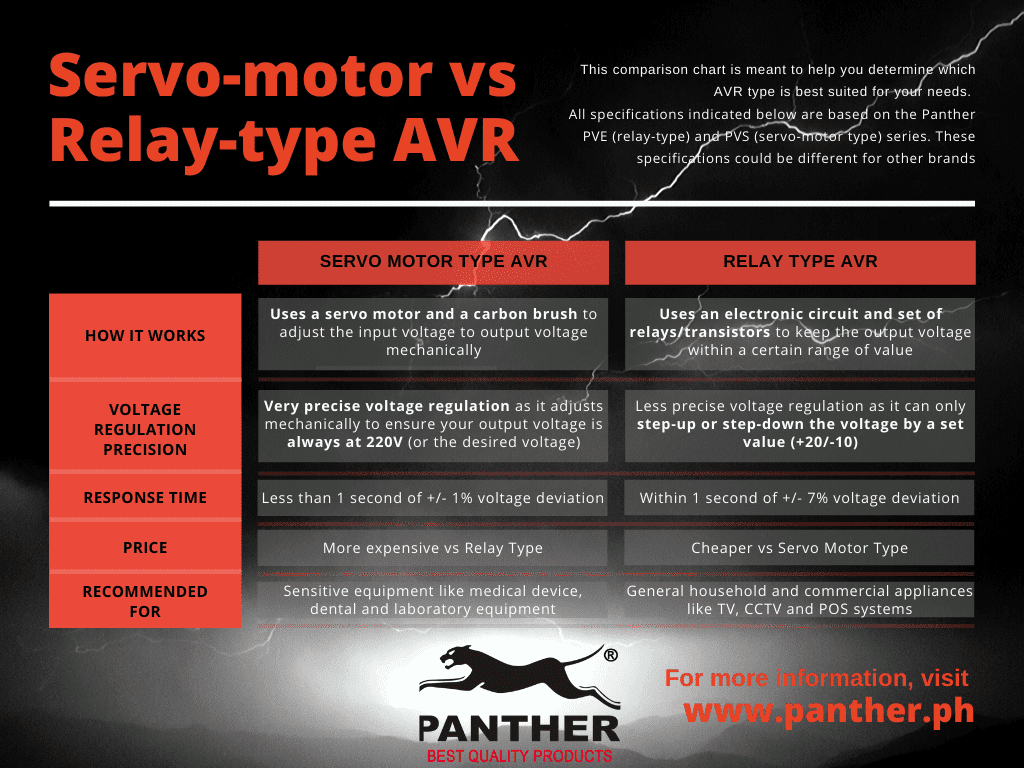 Servo-motor-vs-Relay-type-AVR-min.png