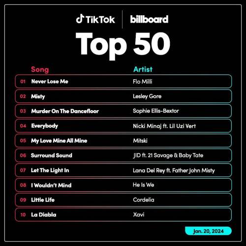 TikTok-Billboard-Top-50-Singles-Chart-20-January-202473aedc98ba466ba4.md.jpg