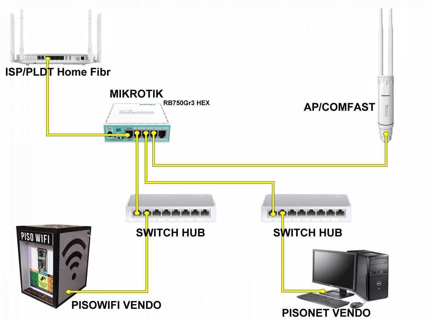 Help - Mikrotik as Secondary router | Pinoy Internet and Technology Forums