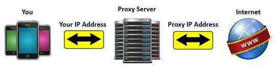 with-proxy-server.jpg