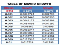 Table of Mavro Growth.png