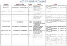 01 - Active Globe Promo Codes 2.jpg