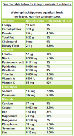 kangkong-water-spinach-nutrition-facts.png