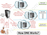 How+DNS+Works.png