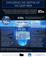 -deep-web-with-semantic-search_5058713412919_w1500.png