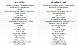 vivov2max-vs-alcatelflashplus2-specscomparison.jpg