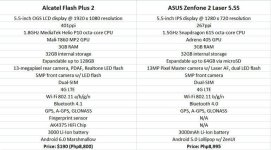 flashplus2-vs-zenfone2laser55s-specs-comparison.jpg
