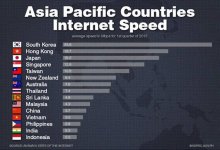 ila-Shahani-philippines-slow-internet-asia-pacific.jpg
