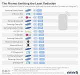 phones-emitting-the-least-radiation.jpg