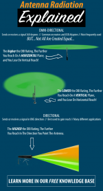 Antenna_Radiation_Explained_2.png