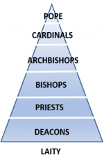 catholic-church-heirarchy.png