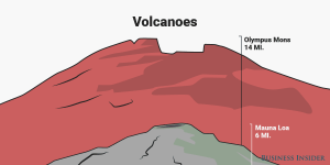 volcanoes.png