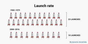 launch-rate.png