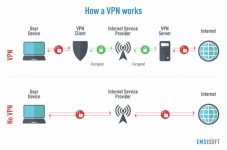 how_a_vpn_works_infographic-730x484.png