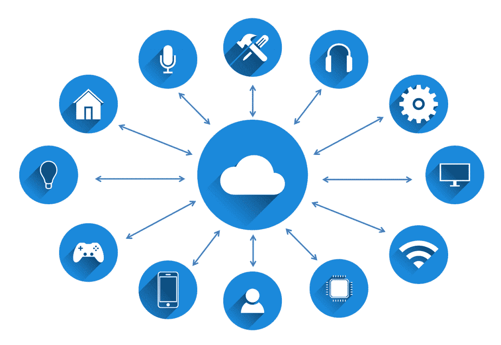 cloud-computing-service-types-including-IoT-1024x706.png