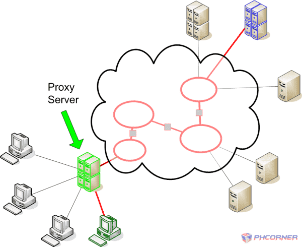 Proxy_server