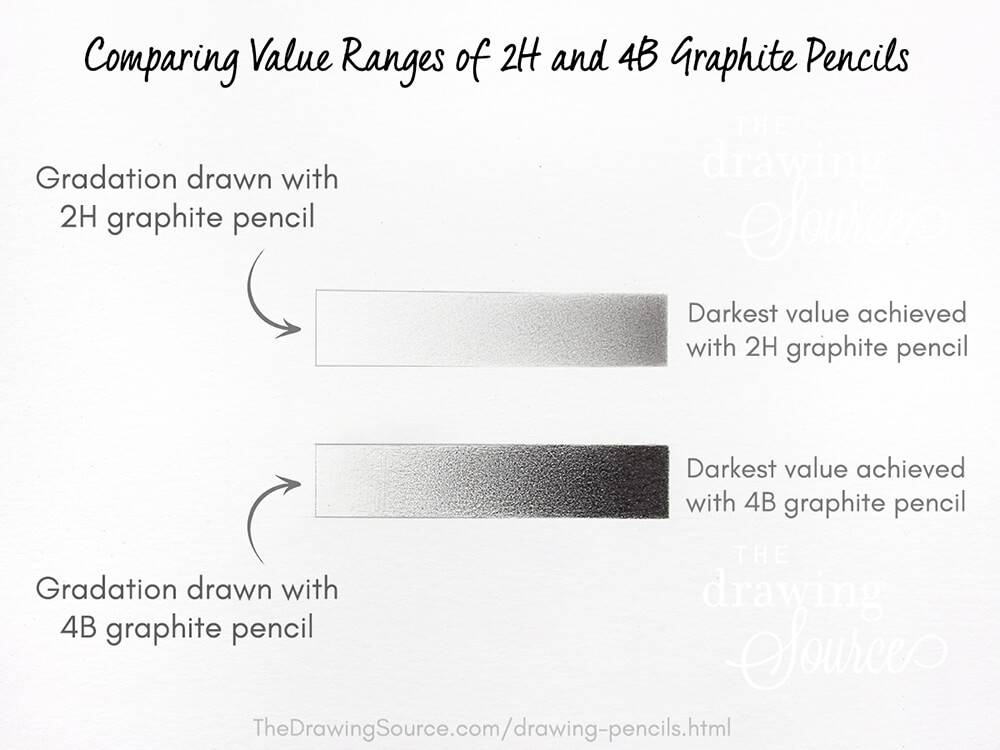 Drawing of two gradations comparing the ranges of 2H graphite pencils and 4B graphite pencils. Text overlay reads: comparing value ranges of 2H and 4B graphite pencils